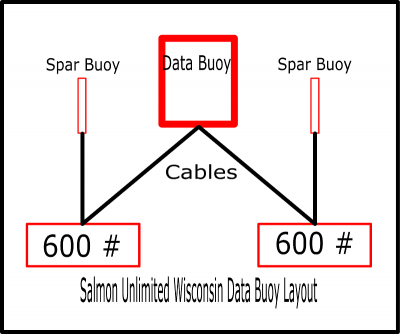 anchor layout